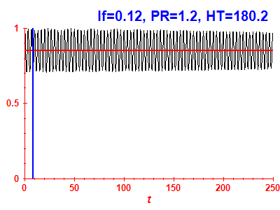 Survival probability